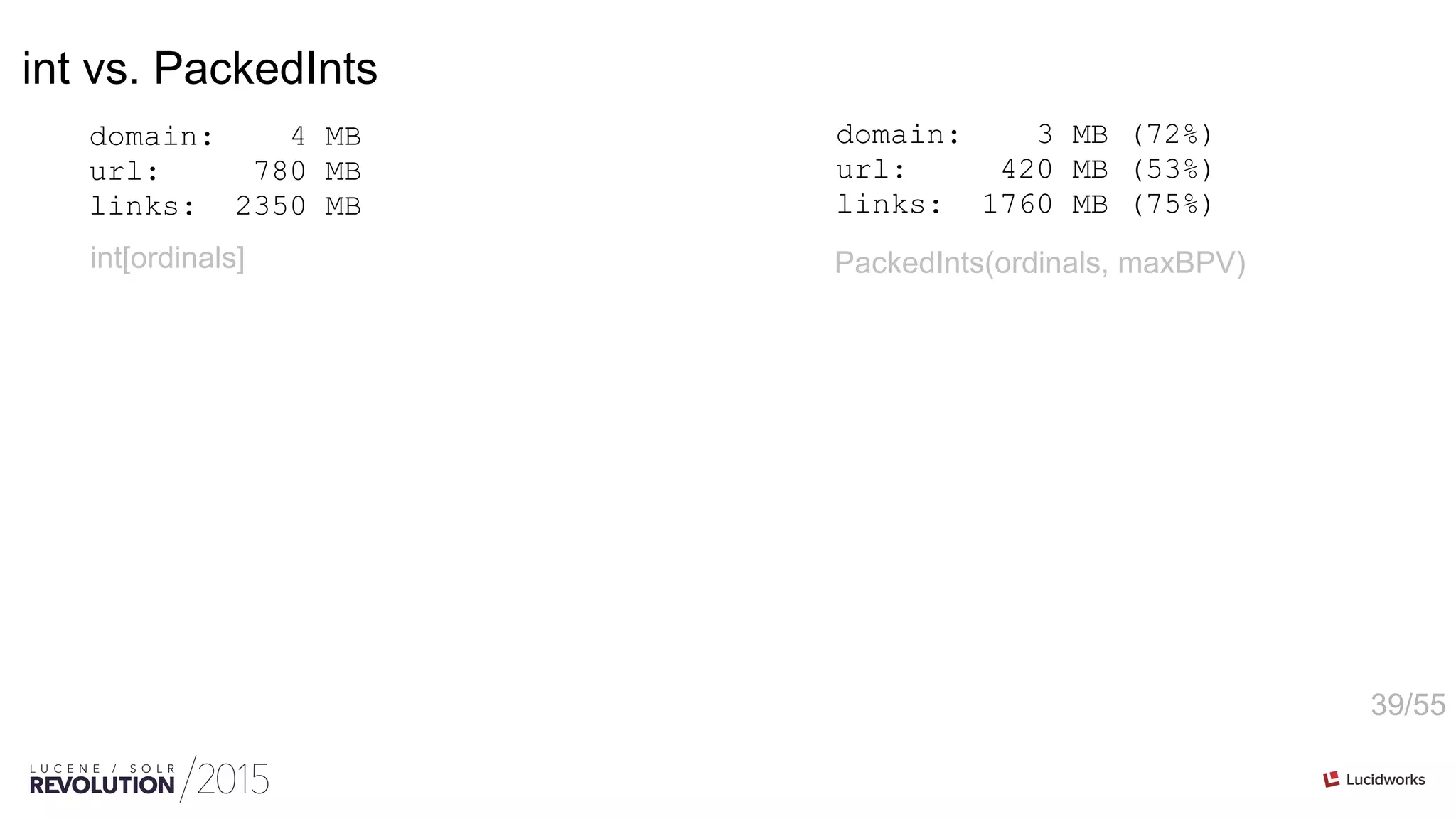 39/55
int vs. PackedInts
domain: 4 MB
url: 780 MB
links: 2350 MB
int[ordinals] PackedInts(ordinals, maxBPV)
domain: 3 MB (72%)
url: 420 MB (53%)
links: 1760 MB (75%)
 