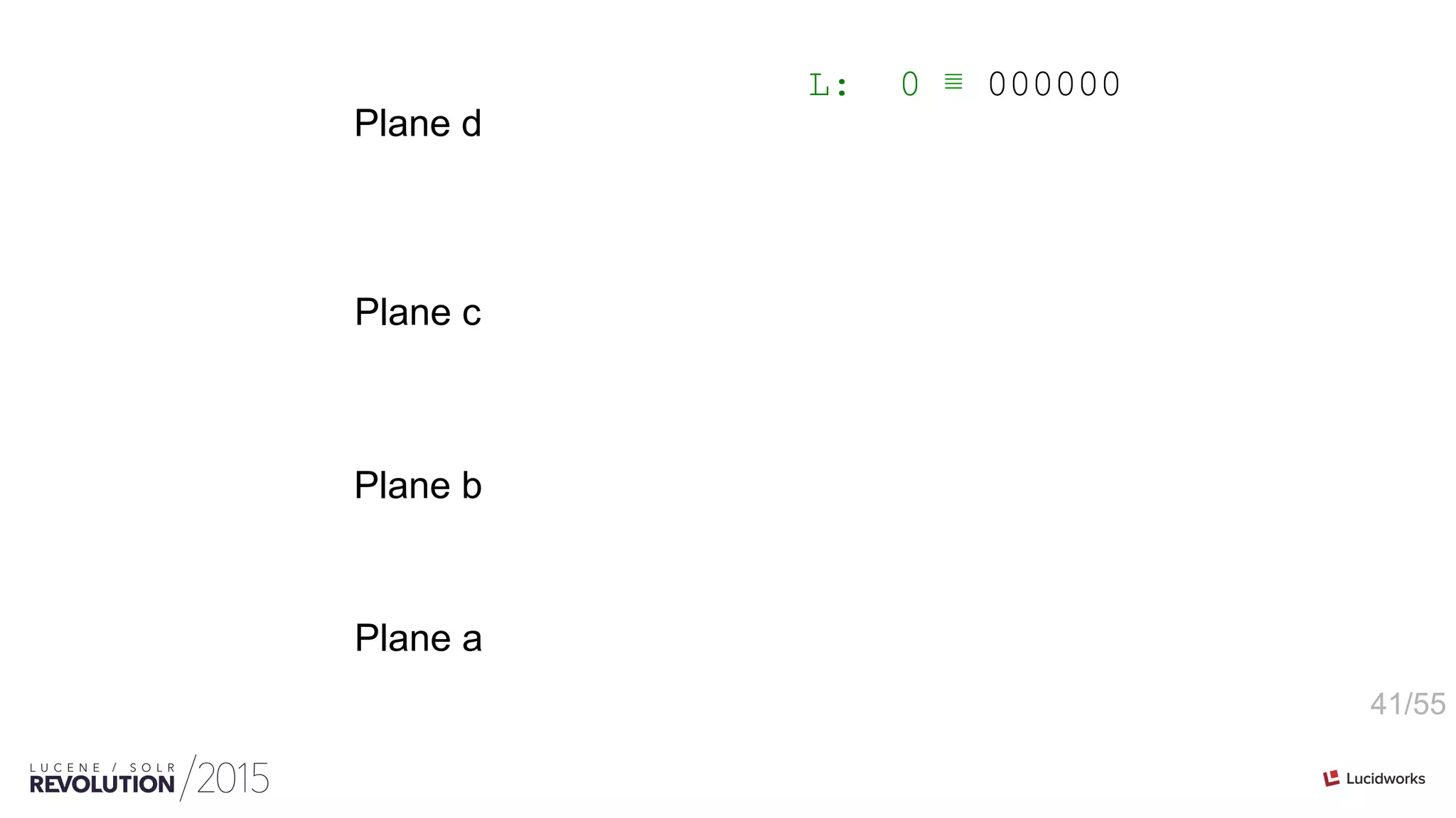 41/55
Plane d
Plane c
Plane b
Plane a
L: 0 ≣ 000000
 