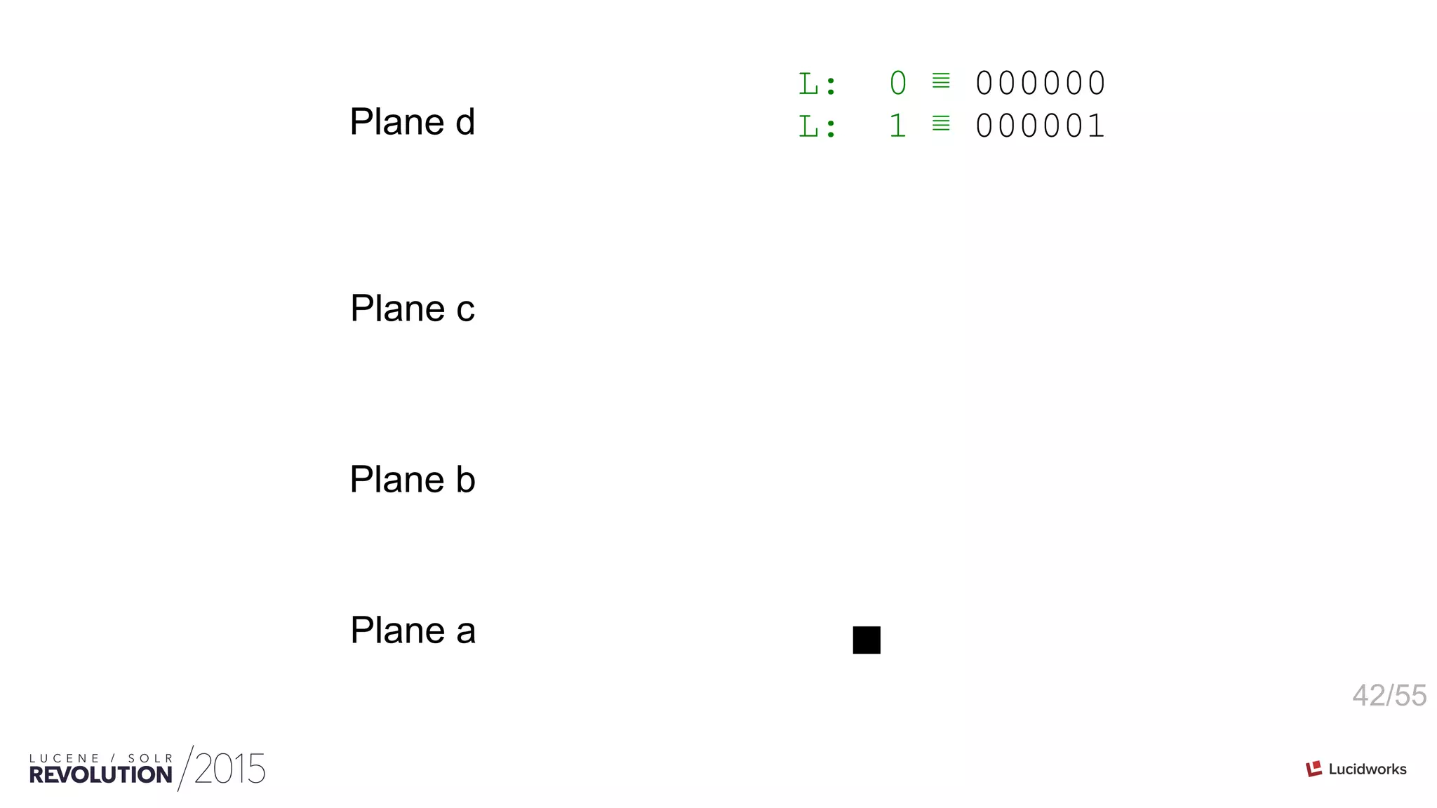 42/55
Plane d
Plane c
Plane b
Plane a
L: 0 ≣ 000000
L: 1 ≣ 000001
 