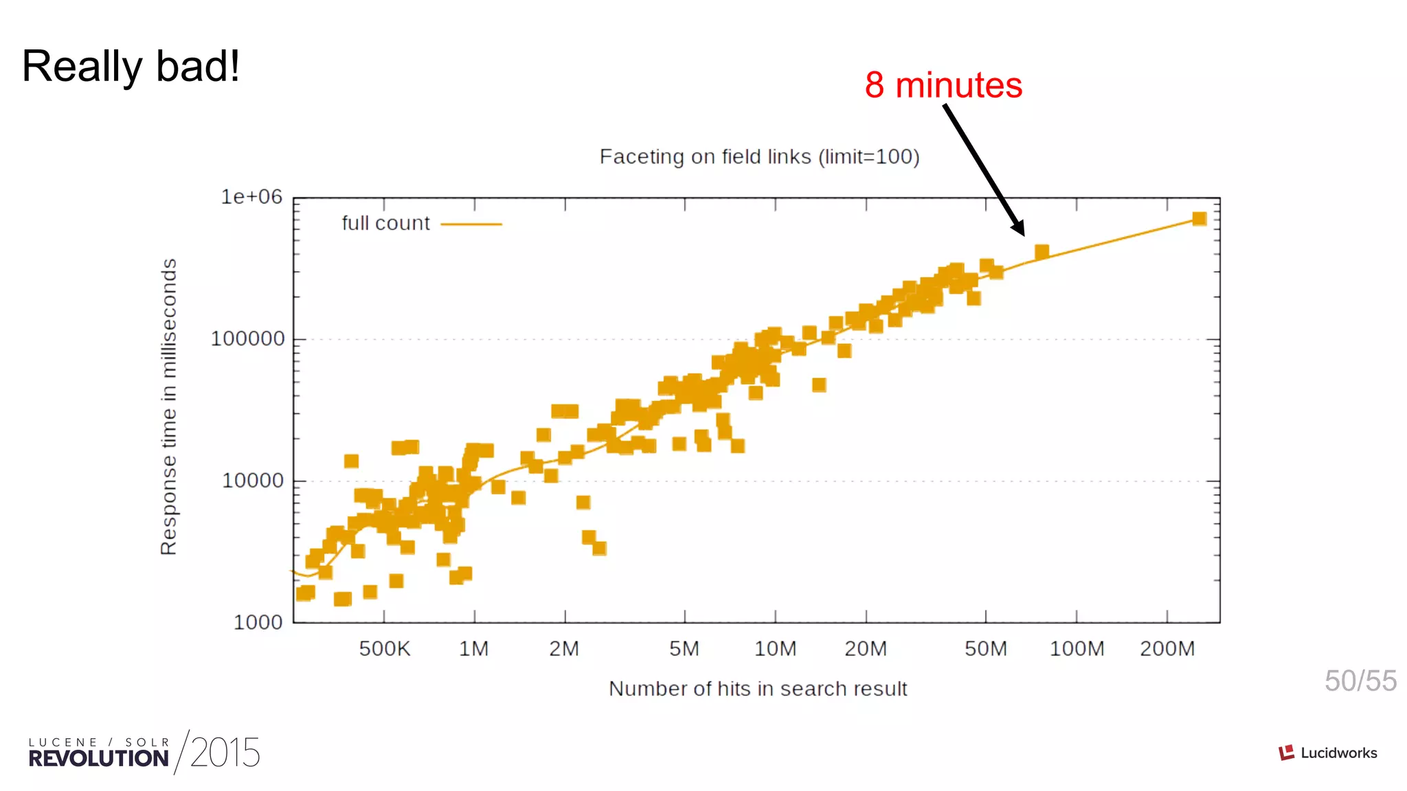50/55
Really bad! 8 minutes
 