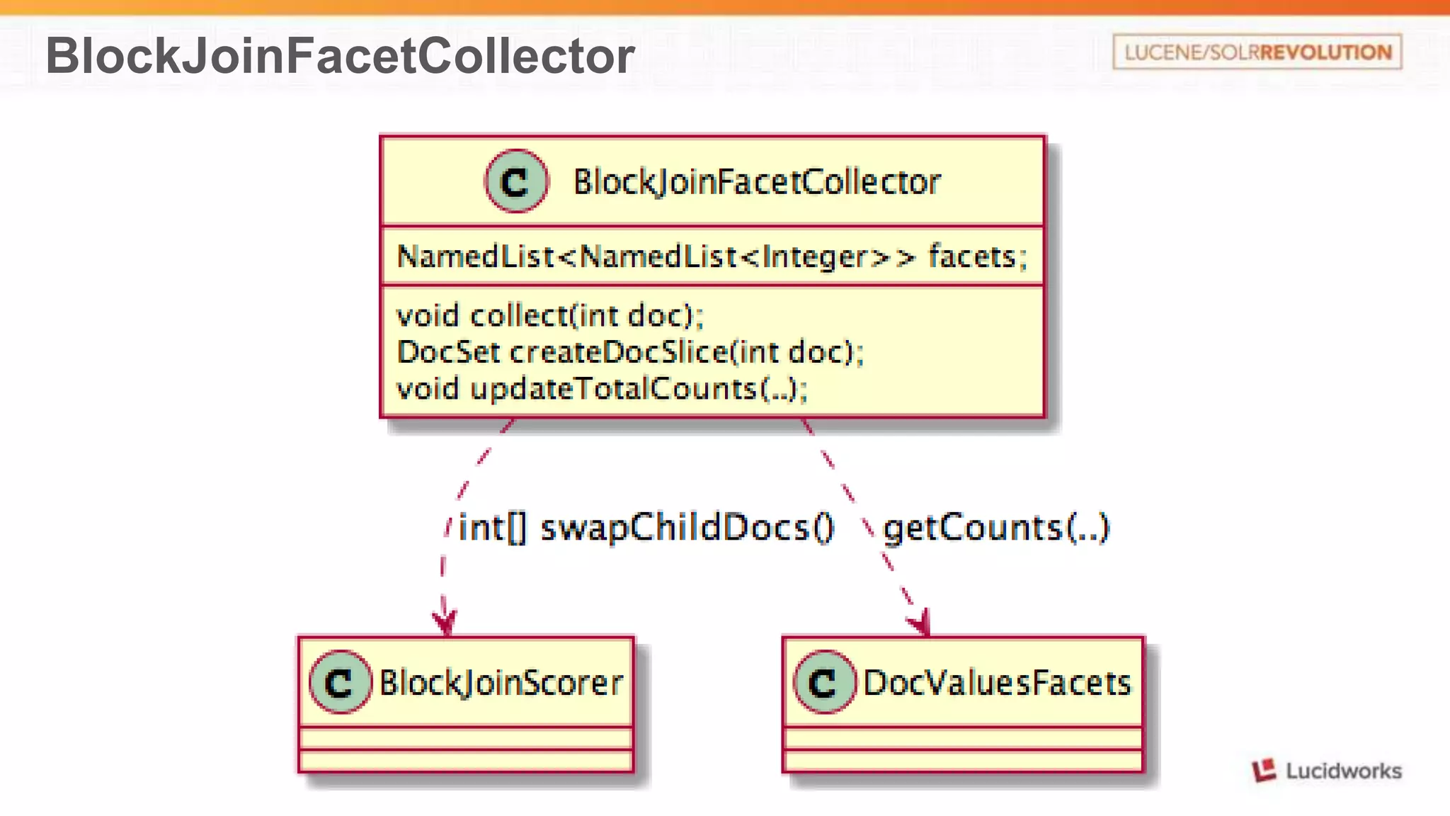 BlockJoinFacetCollector 
 