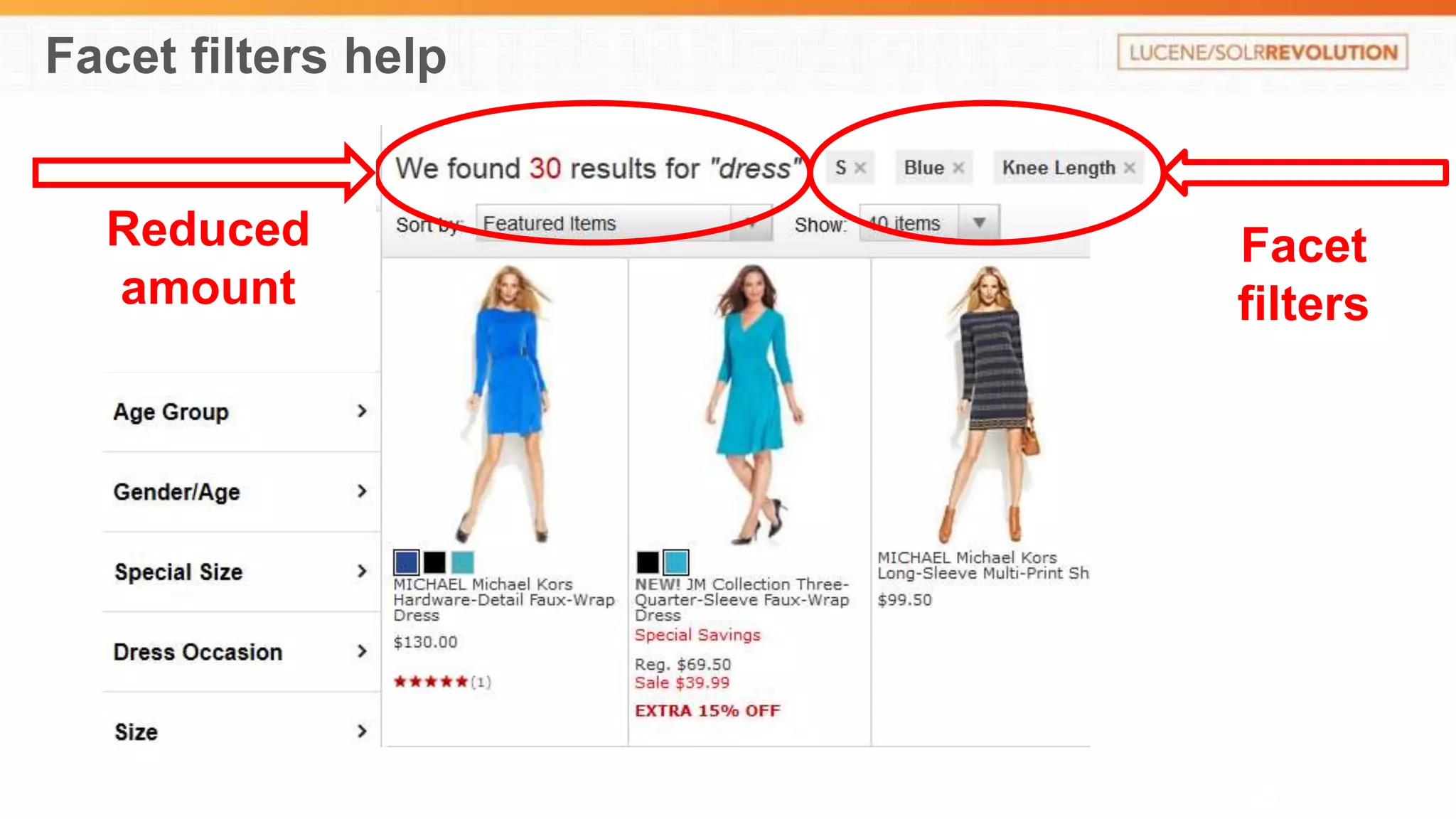 Facet filters help 
Facet 
filters 
Reduced 
amount 
 