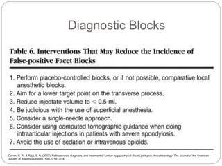 Diagnostic Blocks
Cohen, S. P., & Raja, S. N. (2007). Pathogenesis, diagnosis, and treatment of lumbar zygapophysial (facet) joint pain. Anesthesiology: The Journal of the American
Society of Anesthesiologists, 106(3), 591-614.
 