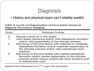 Diagnosis
 History and physical exam can’t reliably predict
 