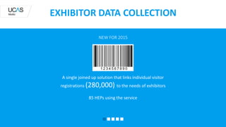 EXHIBITOR DATA COLLECTION
NEW FOR 2015
A single joined up solution that links individual visitor
registrations (280,000) to the needs of exhibitors
85 HEPs using the service
 