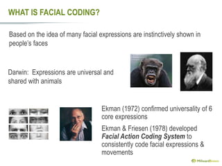 WHAT IS FACIAL CODING?

Based on the idea of many facial expressions are instinctively shown in
people‟s faces


Darwin: Expressions are universal and
shared with animals


                                  Ekman (1972) confirmed universality of 6
                                  core expressions
                                  Ekman & Friesen (1978) developed
                                  Facial Action Coding System to
                                  consistently code facial expressions &
                                  movements
 