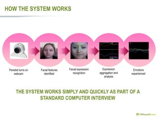 HOW THE SYSTEM WORKS




 Panelist turns on   Facial features   Facial expression     Expression       Emotions
    webcam             identified         recognition      aggregation and   experienced
                                                              analysis




      THE SYSTEM WORKS SIMPLY AND QUICKLY AS PART OF A
               STANDARD COMPUTER INTERVIEW
 