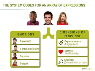 THE SYSTEM CODES FOR AN ARRAY OF EXPRESSIONS




                               DIMENSIONS OF
       EMOTIONS
                                 RESPONSE
         Enjoyment               Expressiveness
                                 (Engagement)
         Confusion / Dislike
                                 Valence
                                 (Net Positivity)
         Surprise
                                 Attention
         Disgust                 (Concentration on task)
 