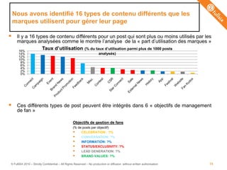 Nous avons identifié 16 types de contenu différents que les
    marques utilisent pour gérer leur page

    Il y a 16 types de contenu différents pour un post qui sont plus ou moins utilisés par les
     marques analysées comme le montre l’analyse de la « part d’utilisation des marques »
      16%
                  Taux d‟utilisation (% du taux d‟utilisation parmi plus de 1000 posts
      14%                                                             analysés)
      12%
      10%
       8%
       6%
       4%
       2%
       0%




    Ces différents types de post peuvent être intégrés dans 6 « objectifs de management
     de fan »

                                                  Objectifs de gestion de fans
                                                  (% de posts par objectif)
                                                      CELEBRATION : ?%
                                                      CONVERSATION: ?%
                                                      INFORMATION: ?%
                                                      STATUS/EXCLUSIVITY: ?%
                                                      LEAD GENERATION: ?%
                                                      BRAND VALUES: ?%

© FullSIX 2010 – Strictly Confidential – All Rights Reserved – No production or diffusion without written authorisation   14
 