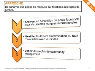 APPROCHE
De l’analyse des pages de marques sur facebook aux règles de
gestion




© FullSIX 2010 – Strictly Confidential –...