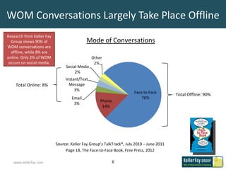 Face to Face Summary Slides Data