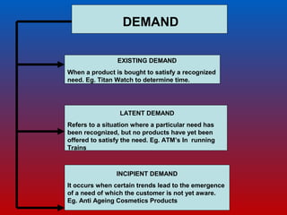 Facets of Strategic Marketing | PPT