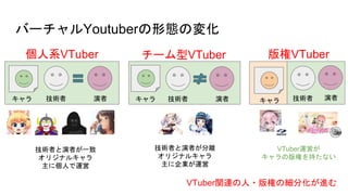 Щ`YoutuberΑBΉ仯
g  g   
gߤߤһ
ꥸʥ륭
˂ˤ\
gߤߤx
ꥸʥ륭
I\
ϵVTuber `VTuber VTuber
VTubervB?ؤμֻM
 g
VTuber\Ӥ
ΰؤ֤ʤ

 