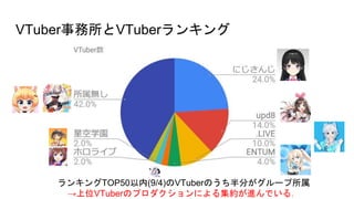 VTuberVTuber󥭥
󥭥TOP50(9/4)VTuberΤ֤`
λVTuberΥץˤ뼯sMǤ룮
 