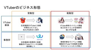 VTuberΥӥͥΑB
܄ ܄
VTuber
g


ڸӻVTuberm
gΥȤʤ
뤬ڸ
ڸӻm
}VTuberǥ`_
o
VTubergǥ٥_
Υߥ󥰤
IPҪ
gλǥ٥_
}VTuberߤ_
ޥͥȥȤߤ
 