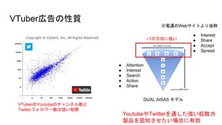 VTuberڸ|
DUAL AISAS ǥ
 Attention
 Interest
 Search
 Action
 Share
 Interest
 Share
 Accept
 Spread
Copyright ? CyberV, Inc. All Rights Reserved.
VTuberYoutubeΥͥ
Twitterե`Ϗv
Хˏ
YoutubeTwitterͨɢ
uƷJ֪ϤЄ
ͨWebȤi
 