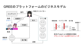 GREEΥץåȥե`Υӥͥǥ
ƥ


ͶE
u
o
٤ʤ

ҕ
٤ʤ
ꥨ`
ҕ ƥ ͶE


mϣ ե
Ϳ
mϣ
VTuberˤҕߤΉ
ץåȥե`Ƥե`
 