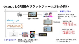 dwangoGREEΥץåȥե`෽ᘤ`
ͥӥͥ
ߥͥӥͥ
ҕߤVTuberx
ȴΥƥĥǥ

ҕߤVTubere
˥˥Ļ˽
GREEη
ͥӥͥ
ߥͥӥͥ
dwangoη
ߥͥӥͥ
ͥӥͥ
򤫤äƤ뷽ͬ
ץ`ʤ룮
VTuberμ
VRM
 