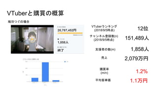 VTuberُIθ
ͥh(n)
(2018/9/5r) 151,489
֧Ԯߤ(m) 1,858
ُI
(m/n) 1.2%
ƽͅg 1.1
VTuber󥭥
(2018/9/5r) 12λ
 2,079
FĤΈ
 