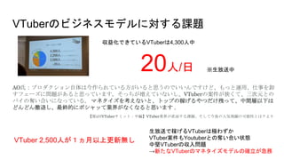 VTuberΥӥͥǥˌn}
滯ǤƤVTuber4,300
20/ 
AOϣץϽƤ뷽˼ΤǤǤɡä\á¤ж
ե`ˆ}˼äƤޤäƤʤVTuberΰơԪȤ
ѥΊZϤˤʤäƤ롣 ޥͥ򿼤ʤȡȥåפμڤĤФäơg¤
ɤɤˤKĤ˥ݥäƘI礬ʤʤ˼ޤ 
ͤǼڤVTuberϘO鷺
VTuberYoutuberȤΊZϤ״B
ЈVTuber΅놖}
¤VTuberΥޥͥǥδ_
VTuber 2,500ˤϸo
1VTuberߥåȣоVTuberI礬ֱ椹n}ƽ˚wSοԤȤϣ
 