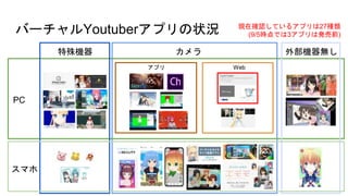 Щ`Youtuberץ״r
C  ⲿCo
PC
ޥ
ץ Web
Fڴ_JƤ륢ץ27N
(9/5rǤ3ץϰkǰ)
 
