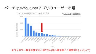 Щ`YoutuberץΥ``Ј
ȫե`Ӌ㤹ȼs5(삎Ȍg|3ˤ餤)
Twitter˿=4500
 