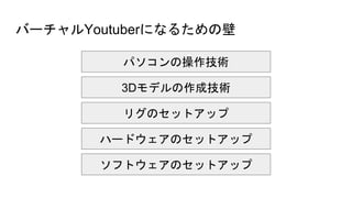 Щ`Youtuberˤʤ뤿α
ѥβg
3Dǥɼg
ꥰΥåȥå
ϩ`ɥΥåȥå
եȥΥåȥå
 