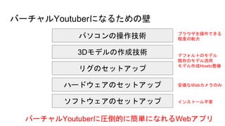 Щ`Youtuberˤʤ뤿α
ѥβg
3Dǥɼg
ꥰΥåȥå
ϩ`ɥΥåȥå
եȥΥåȥå
֥饦Ǥ
̶Ȥ
ǥեȤΥǥ
ȴΥǥ
ǥHowto
WebΤ
󥹥ȩ`벻Ҫ
Щ`YoutuberˈRĤ˺gˤʤWebץ
 