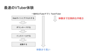 ٤VTuberY
WebȤ˥
`ɤ
󥹥ȩ`뤹
Ӥ
һĤVTuberץ FaceVTuber
YޤǈRĤX
YޤL
 
