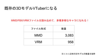 ȴ3DǥVTuberˤʤ
MMD/FBX/VRMեizƣNʥˤʤ룡
եʽ 
MMD 3,083
VRM 958
˥3Dǥi
 