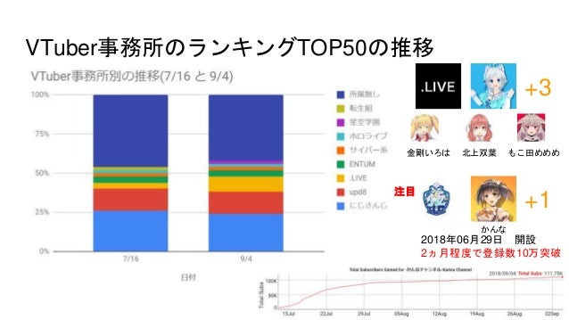 Facevtuberの開発者が見たバーチャルyoutuberの世界 バーチャルyoutuberとファンとビジネスと Facevtuberの開発者が見たバーチャルyoutuberの世界 バーチャルyoutuberとファンとビジネスと