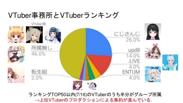 Facevtuberの開発者が見た バーチャルyoutuberの世界 バーチャルyoutuberのイママデとコレカラ Facevtuberの開発者が見た バーチャルyoutuberの世界 バーチャルyoutuberのイママデとコレカラ