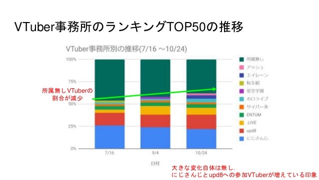 Facevtuberの開発者が見た バーチャルyoutuberの世界 Vrmのセカイとvtuberアプリの変遷 Facevtuberの開発者が見た バーチャルyoutuberの世界 Vrmのセカイとvtuberアプリの変遷