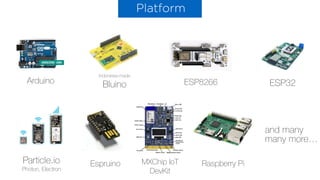 ESP8266Arduino ESP32
EspruinoParticle.io 
Photon, Electron
Indonesia-made 
Bluino
MXChip IoT
DevKit 
Raspberry Pi
and many 
many more…
Platform
 