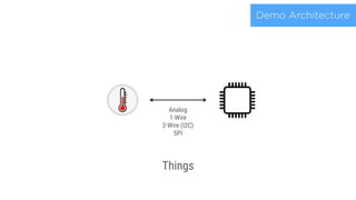 Demo Architecture
Things
Analog 
1-Wire 
2-Wire (I2C) 
SPI
 