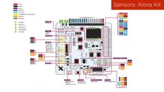Sensors: Alora Kit
 