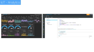 IoT - Analytics
 