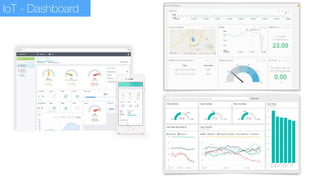 IoT - Dashboard
 