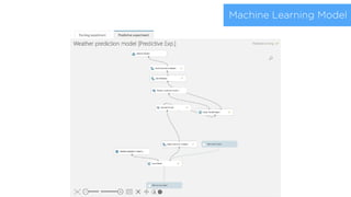 Machine Learning Model
 