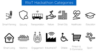 NatureSmart Farming Smart City EducationSecurity
Smart Living Maritime
RIoT Hackathon Categories
Transportation Healthcare
Industrial IoT DifableEngagement
Fintech & 
E-Commerce
Sport
 