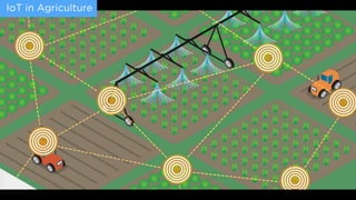 IoT in Agriculture
 