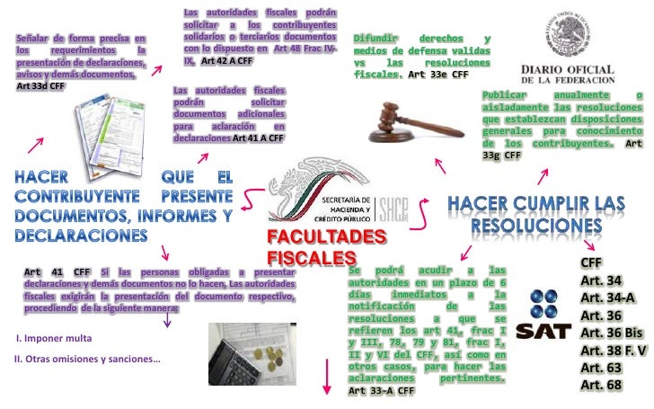 Facultades de las autoridades fiscales México 2010