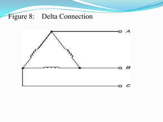 This  voltage  drop subtracts from the output voltage and, therefore, represents generated voltage and power that is lost  and  not  available  to  the  load.    The  voltage  drop  in  an  AC  generator  can  be  found  using Equation.  Voltage  drop = IaRaIaXLa	where :Ia =     armature current 			Ra =     armature resistance XLa    =     armature inductive reactance
