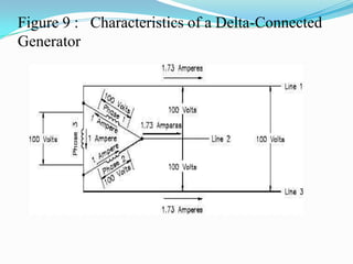 2.) Hysteresis LossesHysteresis  losses  occur  when  iron  cores  in  an  AC  generator  are  subject  to  effects  from  a magnetic  field.    