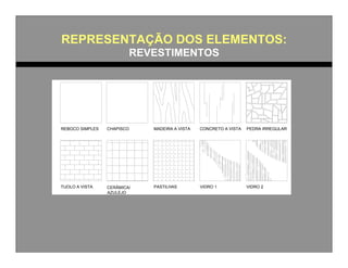 REPRESENTAÇÃO DOS ELEMENTOS:
REVESTIMENTOS

REBOCO SIMPLES

CHAPISCO

MADEIRA A VISTA

CONCRETO A VISTA

PEDRA IRREGULAR

TIJOLO A VISTA

CERÂMICA/

PASTILHAS

VIDRO 1

VIDRO 2

 