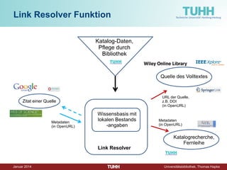 Dezember 2014 Universitätsbibliothek, Thomas Hapke 
Link Resolver Funktion 
Zitat einer Quelle 
Link Resolver 
Quelle des Volltextes 
Wissensbasis mit lokalen Bestands -angaben 
Katalog-Daten, Pflege durch Bibliothek 
Metadaten 
(in OpenURL) 
URL der Quelle, z.B. DOI (in OpenURL) 
Katalogrecherche, Fernleihe 
Metadaten 
(in OpenURL)  