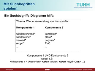 Dezember 2014 Universitätsbibliothek, Thomas Hapke 
Bücher suchen 
http://www.ubka.uni-karlsruhe.de/kvk.html 
Verbundkatalog (GBV) http://www.gbv.de/gsomenu/?id=home 
http://www.worldcat.org/ 
Lokaler Bibliothekskatalog TUHH-Bibliothek 
https://katalog.tub.tu-harburg.de/ 
Regionalkatalog Hamburg http://gso.gbv.de/DB=2.91/ 
http://books.google.com 
http://beluga.sub.uni-hamburg.de  