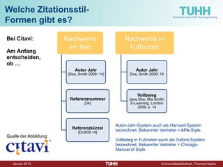 Dezember 2014 Universitätsbibliothek, Thomas Hapke 
Literaturverwaltung ist keine Kunst! 
Matej Krén, Idiom, Stadtbibliothek Prag (1998), Foto 2009 
Nicht das Suchen und Finden ist heutzutage das Hauptproblem, sondern das Bewältigen von Information!  