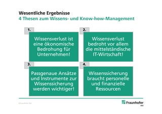 Wesentliche Ergebnisse
4 Thesen zum Wissens- und Know-how-Management

           1.                           2.

                   Wissensverlust ist       Wissensverlust
                   eine ökonomische       bedroht vor allem
                     Bedrohung für       die mittelständische
                     Unternehmen!           IT-Wirtschaft!
           3.                           4.

                Passgenaue Ansätze           Wissenssicherung
                und Instrumente zur          braucht personelle
                 Wissenssicherung              und finanzielle
                 werden wichtiger!               Ressourcen

© Fraunhofer IAO
 