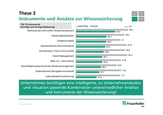 These 3
Instrumente und Ansätze zur Wissenssicherung
  TOP 10 Instrumente
  (künftige und heutige Bedeutung)




  Unternehmen benötigen eine intelligente, zu Unternehmenskultur
   und -situation passende Kombination unterschiedlicher Ansätze
                und Instrumente der Wissenssicherung!

© Fraunhofer IAO
 